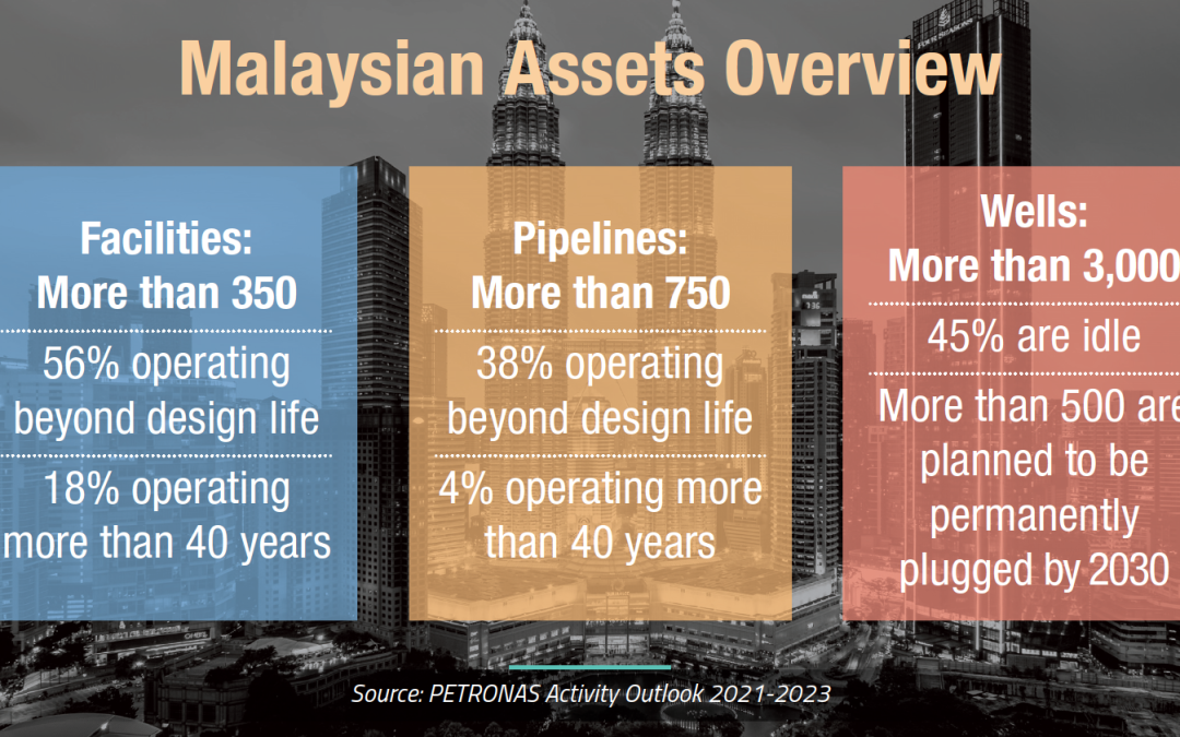 Malaysia at the Forefront: Decommissioning Outlook from the D&A APAC 2024 Report