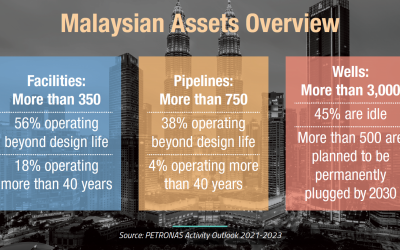 Malaysia at the Forefront: Decommissioning Outlook from the D&A APAC 2024 Report